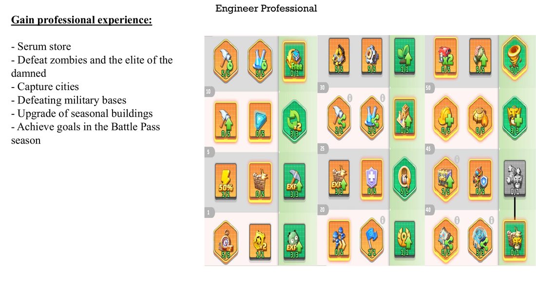 Engineer profession progression screenshot